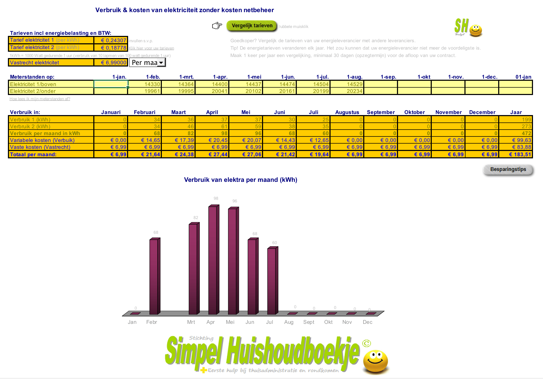 Huishoudboekje-Energie-Elektra