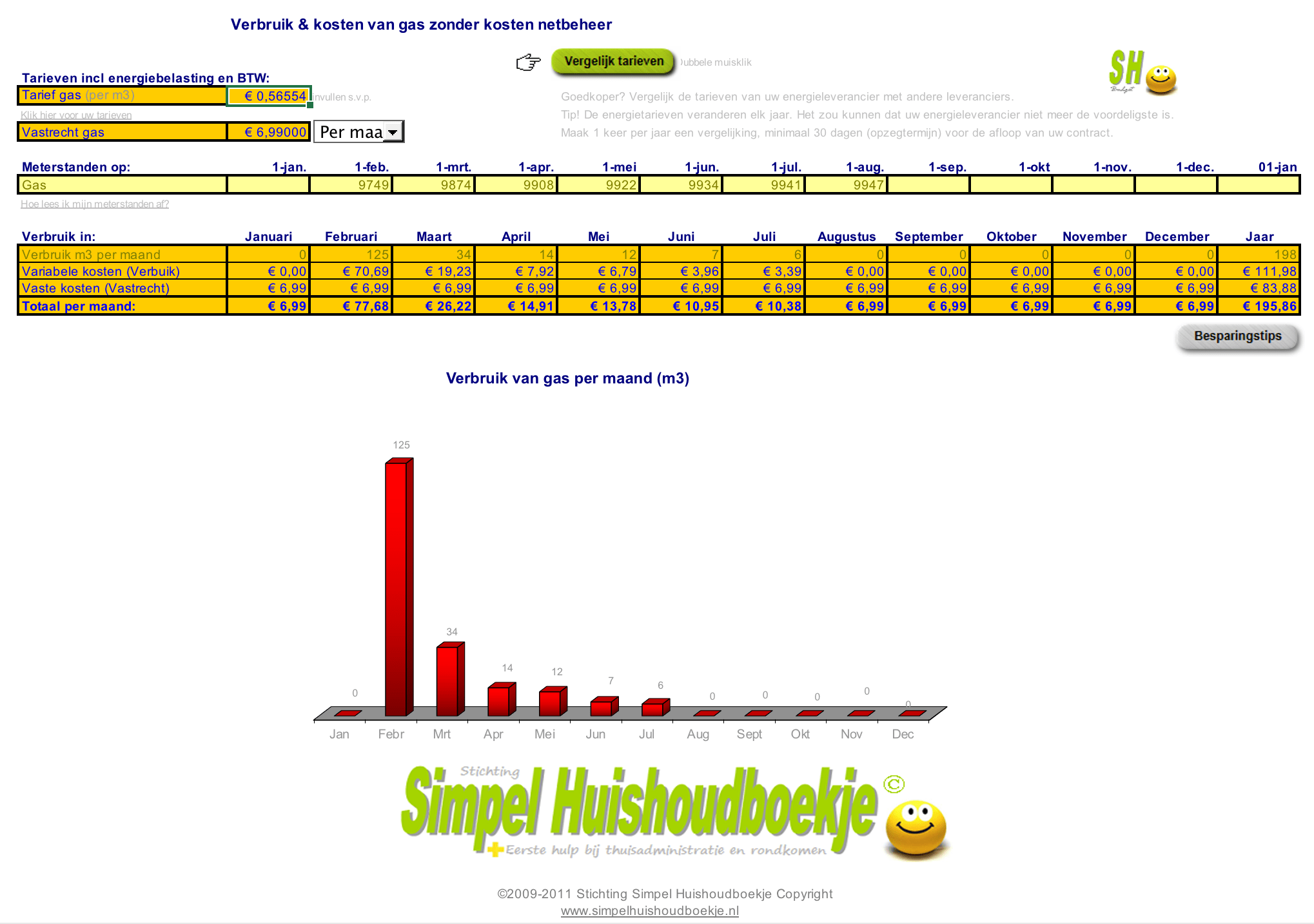 Huishoudboekje-Energie-Gas