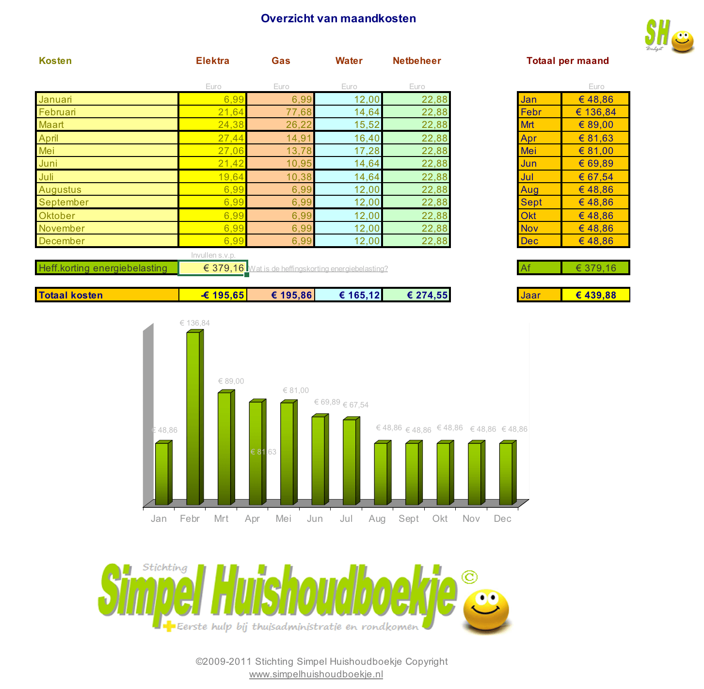 Huishoudboekje-Energie-maand