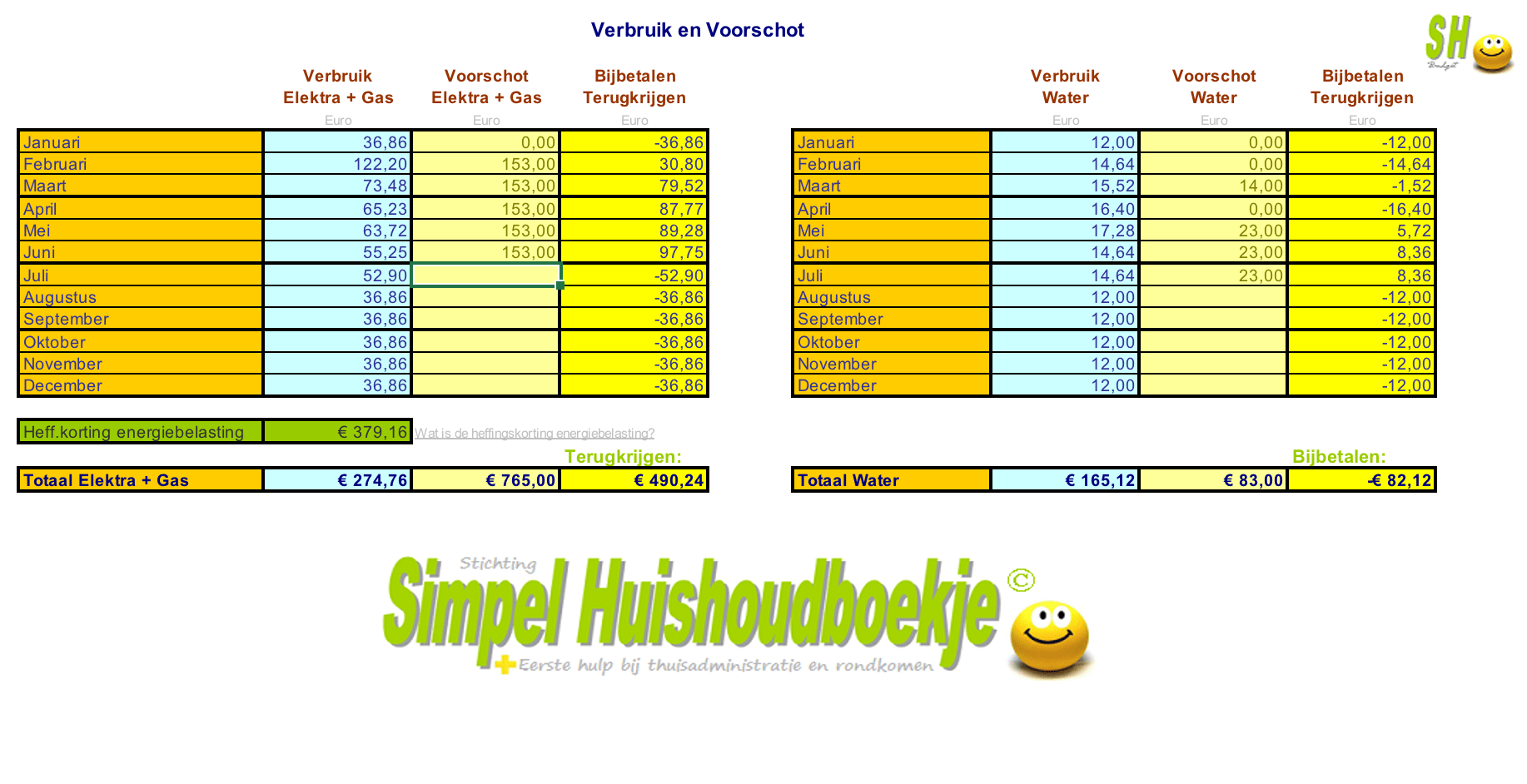 Huishoudboekje-Energie-verbruik-voorschot